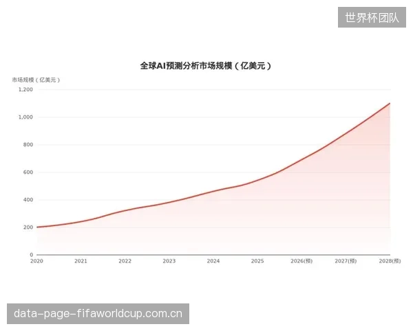 AI在体育分析市场的价值已达97.6亿美元，并以27.85%的年复合增长率快速膨胀
